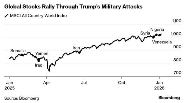 Gráficos de mercados bursátiles en máximos históricos